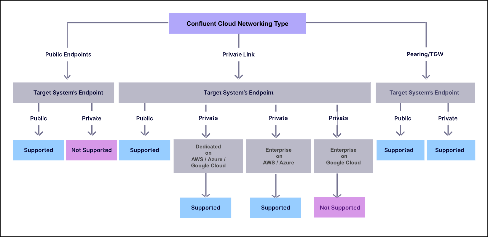../../_images/connector-networking.png